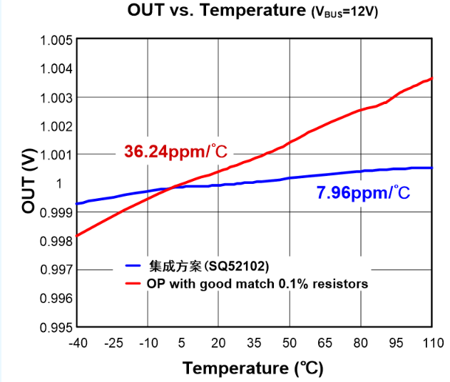 矽力杰 | 高端电流检测方案,o4YBAGAc4GaAUcuEAAD5K9P2eEY493.png,第6张