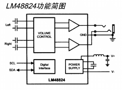 PowerWise立体声耳机放大器LM48824的功能特性及应用,PowerWise立体声耳机放大器LM48824的功能特性及应用,第2张