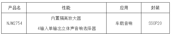 立体声音频选择器NJM2754的功能特性及应用,立体声音频选择器NJM2754的功能特性及应用,第2张