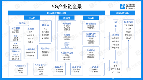 6年内我国5G产业融资总额高达1278.74亿元,6年内我国5G产业融资总额高达1278.74亿元,第6张