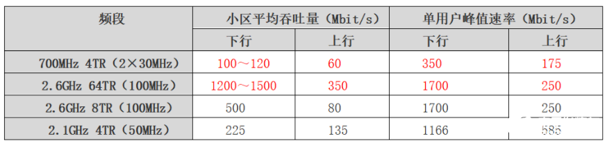 700MHz频段为何备受关注？,700MHz频段为何备受关注？,第2张