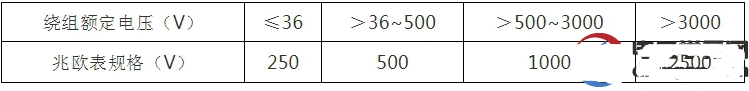 测量电机绝缘电阻的要求,测量电机绝缘电阻的要求,第2张