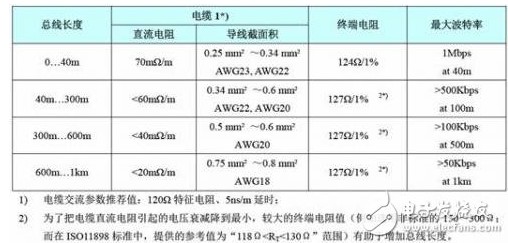 CAN总线布线规范,CAN总线布线规范,第2张