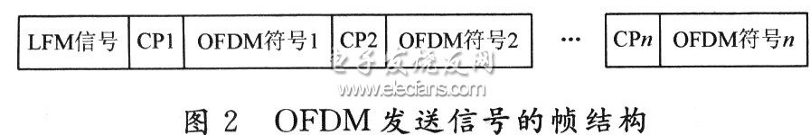 FPGA实现OFDM水声通信系统定时同步,FPGA实现OFDM水声通信系统定时同步,第4张