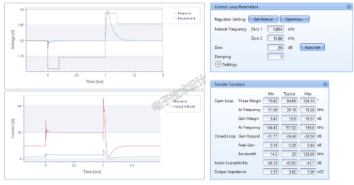 利用控制回路优化工具简化电源转换器设计,o4YBAGB2hX2ARKeCAAEwBGxj53U115.png,第3张