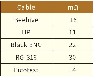 教你一招无损检测同轴电缆的屏蔽质量,o4YBAGB2oUGAcRy2AACy1oIfM1c475.png,第8张