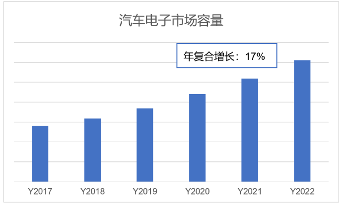 灵动MM32助力汽车电子MCU国产化发展,o4YBAGB5JoeAMawOAABFMplUtLE447.png,第2张