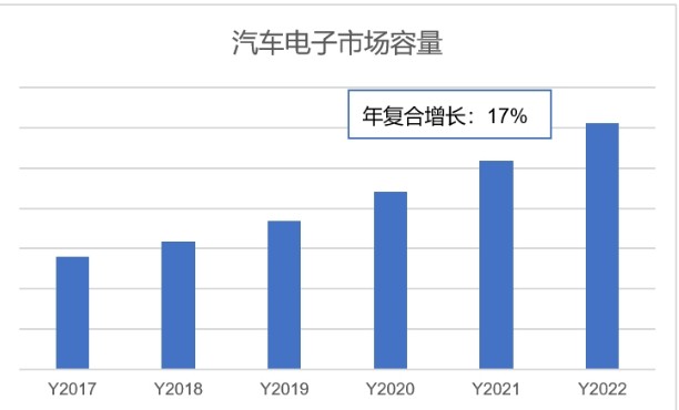 灵动MCU产品推动汽车芯片国产化,灵动MCU产品推动汽车芯片国产化,第2张