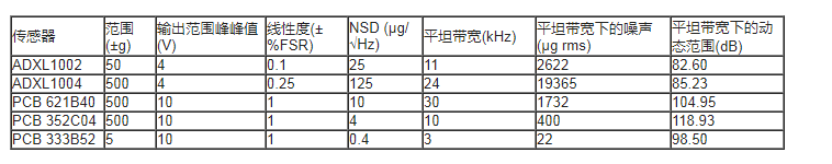 ADI公司电路笔记——适用于IEPE传感器的24位数据采集系统,第31张