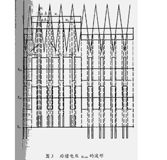 SPWM逆变器死区影响的几种补偿方法 你们知道吗？,o4YBAGBMHDuAG9pUAABD2MVEzwc838.png,第4张