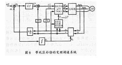 SPWM逆变器死区影响的几种补偿方法 你们知道吗？,o4YBAGBMHJ-AYLiEAABJs5Su-iU956.png,第10张