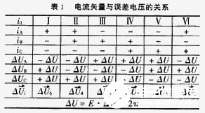 SPWM逆变器死区影响的几种补偿方法 你们知道吗？,1373607710-86924.gif,第6张