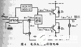 SPWM逆变器死区影响的几种补偿方法 你们知道吗？,1373607678-79501.gif,第5张