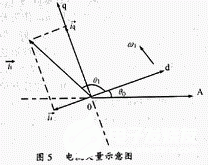 SPWM逆变器死区影响的几种补偿方法 你们知道吗？,1373607891-25576.gif,第7张