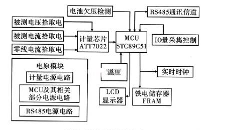 关于ATT7022B高精度智能电表的设计,第4张