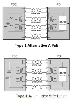 如何设计用于物联网的以太网供电受电设备(PoE-PD)？,设计用于物联网的以太网供电受电设备(PoE-PD),第2张