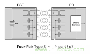 如何设计用于物联网的以太网供电受电设备(PoE-PD)？,设计用于物联网的以太网供电受电设备(PoE-PD),第3张