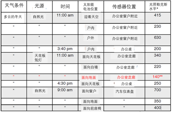 安森美半导体的高能效方案如何用最尖端的持续感知器技术实现无电池应用,o4YBAGBQGQuAema5AAGkM-SbZnI596.png,第2张