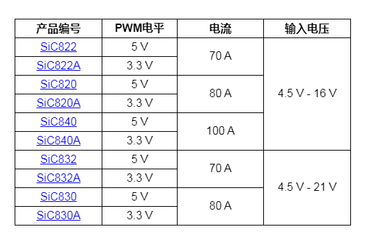 Vishay推出的新款高能效和高精度智能功率模块可支持新一代微处理器,第2张