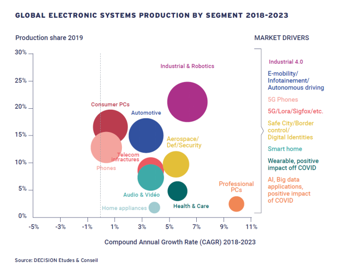 IPC最新报告：欧洲的经济复苏和长期未来取决于对电子制造业的关注度,o4YBAGB_gu2AH7MQAAGFhFnxwKY275.png,第3张