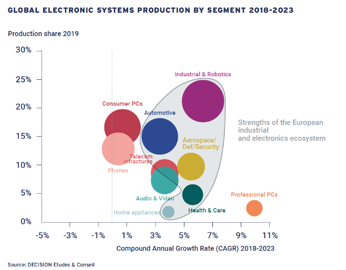 IPC最新报告：欧洲的经济复苏和长期未来取决于对电子制造业的关注度,o4YBAGB_guGAcVjuAAFFQzJvmnk056.png,第2张