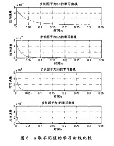 语音通信中的自适应噪声对消系统原理与设计,语音通信中的自适应噪声对消系统原理与设计,第10张