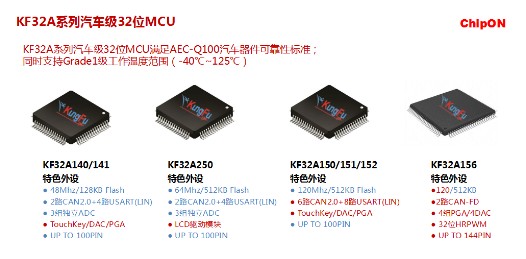 MCU企业芯旺微电子有哪些最新技术和应用进展?,MCU企业芯旺微电子有哪些最新技术和应用进展?,第3张