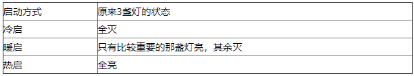 软PLC冷启、暖启、热启动,o4YBAGBa82KAATkqAAAaCfu1Z_8172.png,第3张