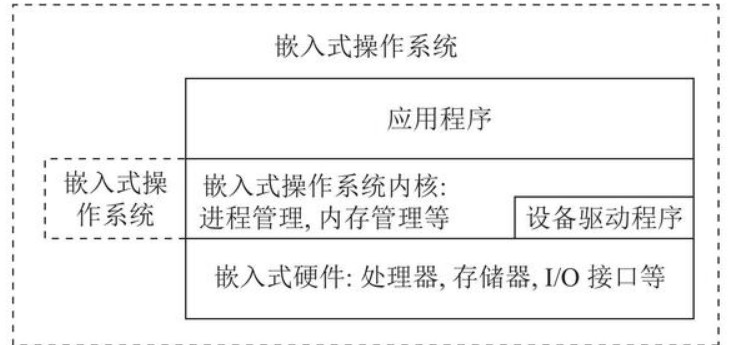 浅谈嵌入式系统的应用场景,浅谈嵌入式系统的应用场景,第2张