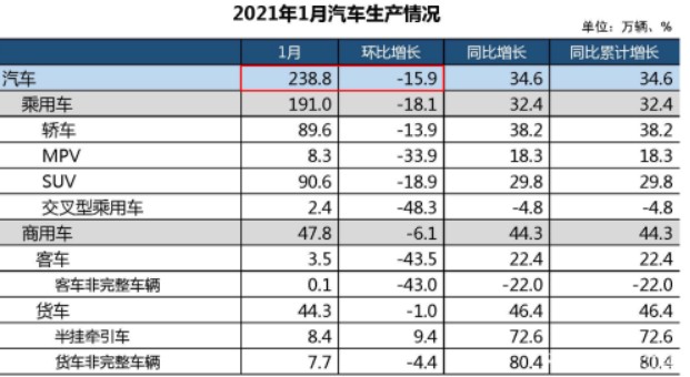 国产车规MCU“芯”力量崛起,国产车规MCU“芯”力量崛起,第2张