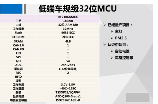 国内车规级MCU厂商及其产品汇总,国内车规级MCU厂商及其产品汇总,第3张