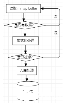 详谈Linux系统之实时监控相关技术,详谈Linux系统之实时监控相关技术,第5张