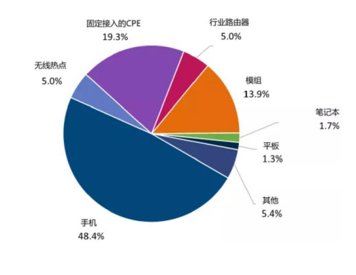 5G赋能之下，物联网如何焕发新生？,o4YBAGBm5bGAAfl3AAE7RoRgkKA114.png,第2张