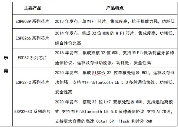 MCU助力物联网快速发展,MCU助力物联网快速发展,第2张