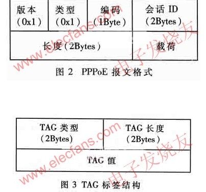 点对点通信协议PPPoE模块的设计,点对点通信协议PPPoE模块的设计,第3张