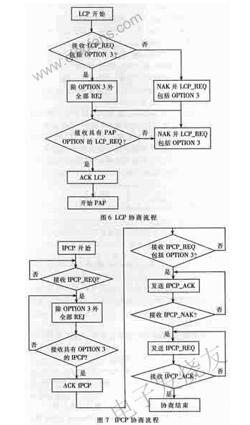 点对点通信协议PPPoE模块的设计,点对点通信协议PPPoE模块的设计,第5张