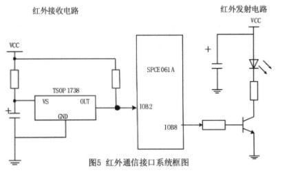 基于凌阳SPCEO61A的红外通信接口设计,基于凌阳SPCEO61A的红外通信接口设计,第4张