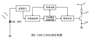 基于凌阳SPCEO61A的红外通信接口设计,基于凌阳SPCEO61A的红外通信接口设计,第5张