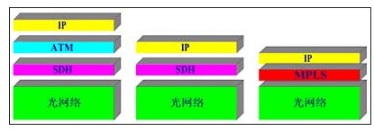 光通信技术的发展,光通信技术的发展,第6张