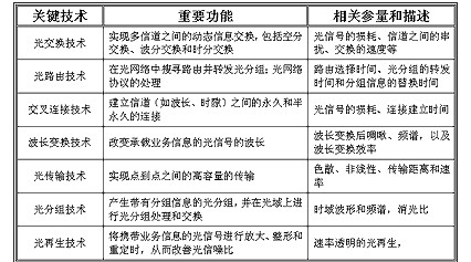 光通信技术的发展,光通信技术的发展,第7张