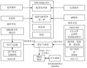 基于NIOS II的BCMO4蓝牙通信模块的设计,基于NIOS II的BCMO4蓝牙通信模块的设计,第2张