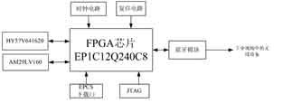 基于NIOS II的BCMO4蓝牙通信模块的设计,基于NIOS II的BCMO4蓝牙通信模块的设计,第3张