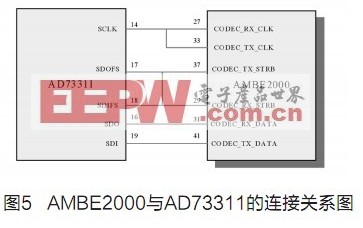 AMBE2000在语音通信中的设计,AMBE2000在语音通信中的设计,第5张