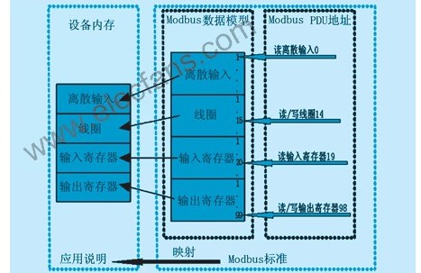 以太网Modbus通信在PLC通道检测中的应用,以太网Modbus通信在PLC通道检测中的应用,第4张