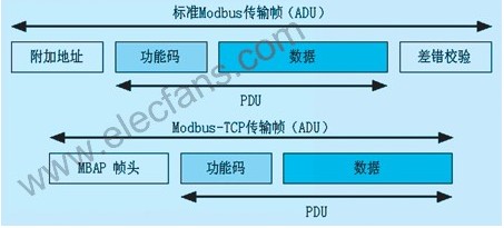 以太网Modbus通信在PLC通道检测中的应用,以太网Modbus通信在PLC通道检测中的应用,第6张