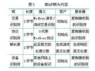 以太网Modbus通信在PLC通道检测中的应用,以太网Modbus通信在PLC通道检测中的应用,第7张