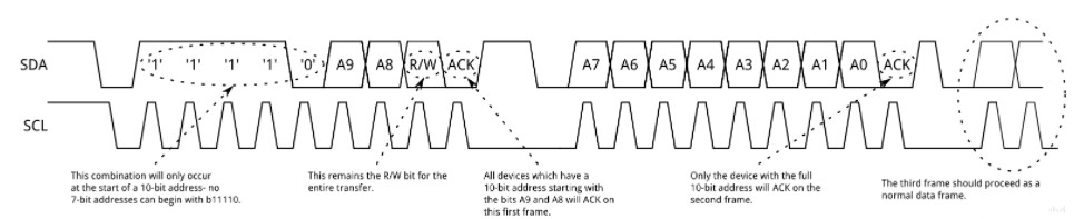 详解I2C总线通信,详解I2C总线通信,第6张
