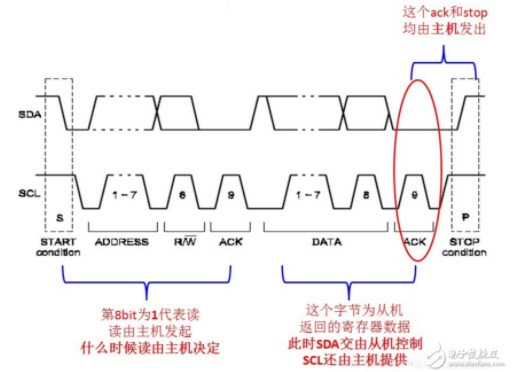 i2c总线的通信过程,i2c总线的通信过程,第3张