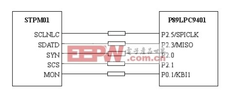 PIC单片机SPI通信的设计,PIC单片机SPI通信的设计,第2张