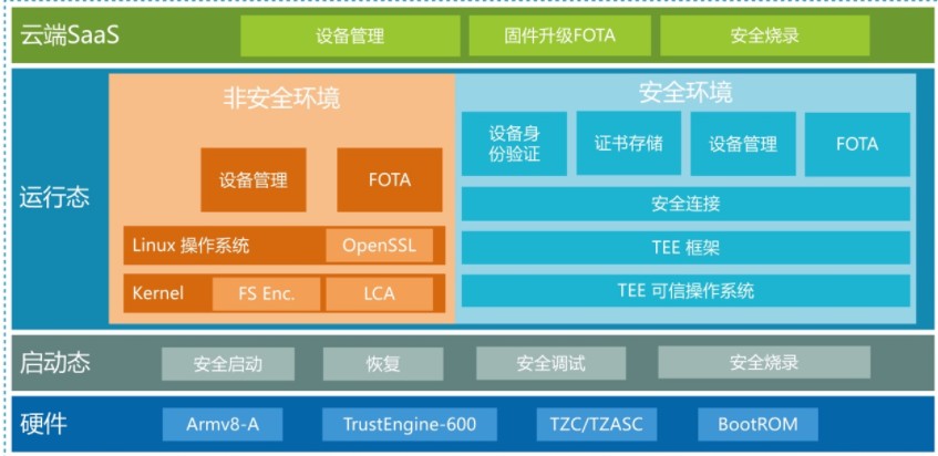 安谋中国发布全栈“山海”S12安全解决方案,安谋中国发布全栈“山海”S12安全解决方案,第5张